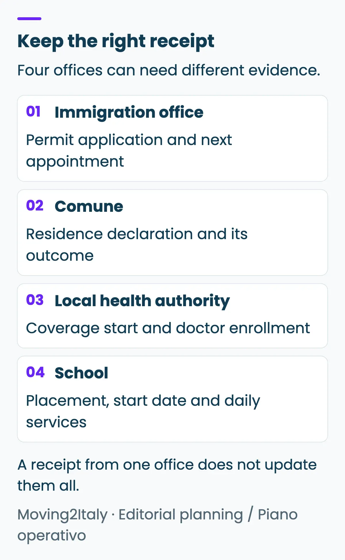 Arrival records grouped by the office responsible: immigration, Comune, health authority and school.
